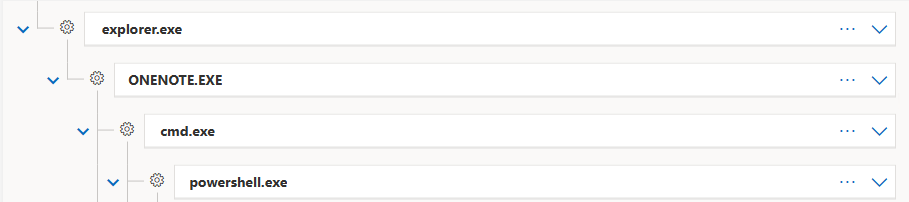 Figure 3. A campaign seen in-the-wild abusing an embedded .cmd file.