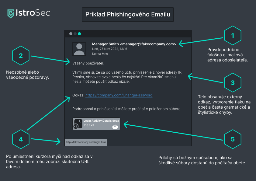 Obrázok Priklad phishigoveho emailu sa nedá zobraziť